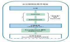 如何高效下载和使用数字