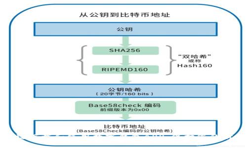 如何高效下载和使用数字钱包APP，保护您的财务安全